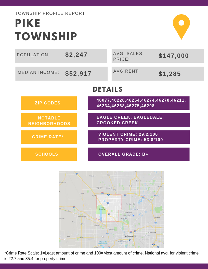 Where to Invest in Indianapolis Pike Township
